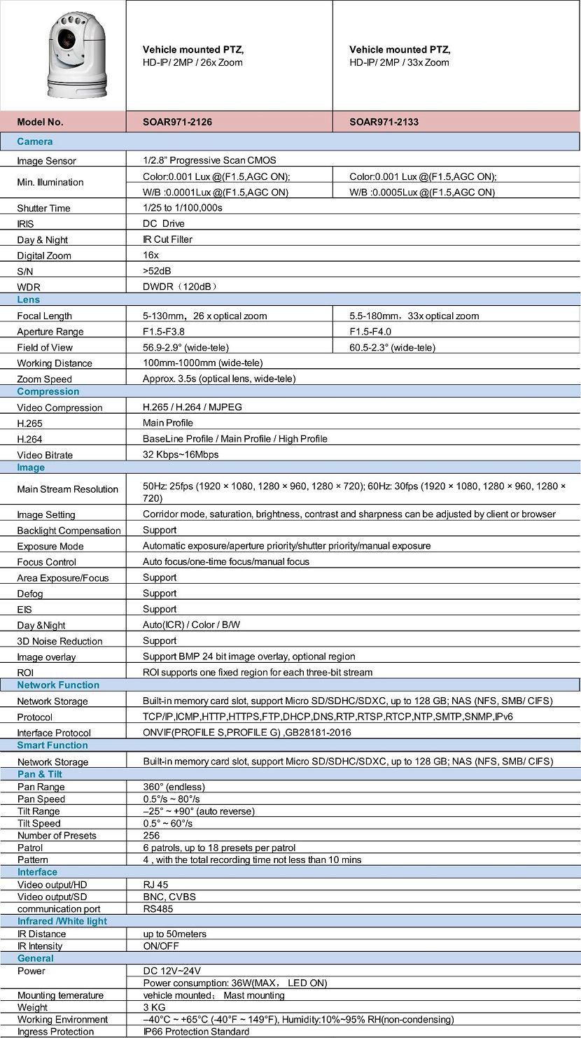 5.1(001)