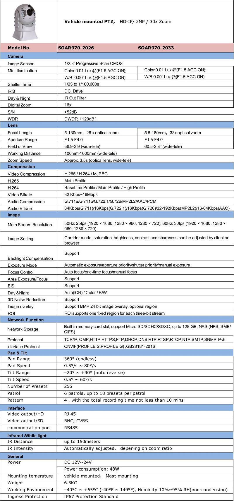 5.6(001)