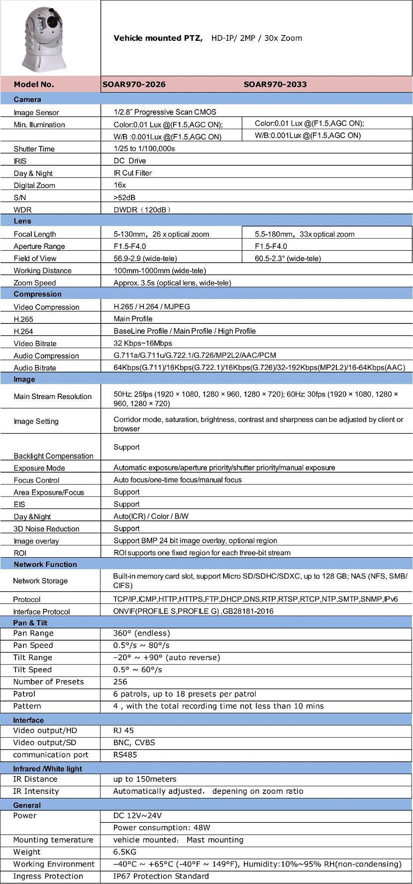 6.3 (001)