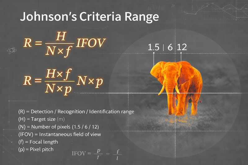 Johnson&rsquo;s Criteria for Thermal Imaging Detection Range